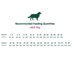 Arden Grange Premium Rich In Fresh Chicken & Rice Dog Food -Royal Canin Store arden grange premium rich in fresh chicken rice dog food yfvq.jpg