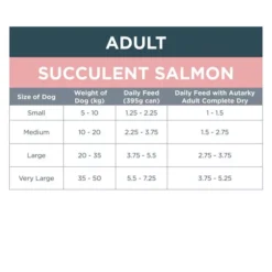 Autarky Grain Free Succulent Salmon Complete Wet Dog Food -Royal Canin Store autarky grain free succulent salmon complete wet dog food znkq.jpg