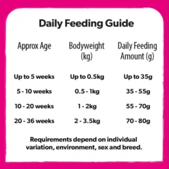 Burns Chicken And Rice Kitten Food -Royal Canin Store chicken and rice mpnd.jpg