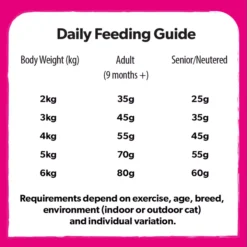 Burns Original Chicken & Brown Rice Adult & Senior Cat Food 4 Burns Original Chicken & Brown Rice Adult & Senior Cat Food -Royal Canin Store chicken brown rice i227.jpg