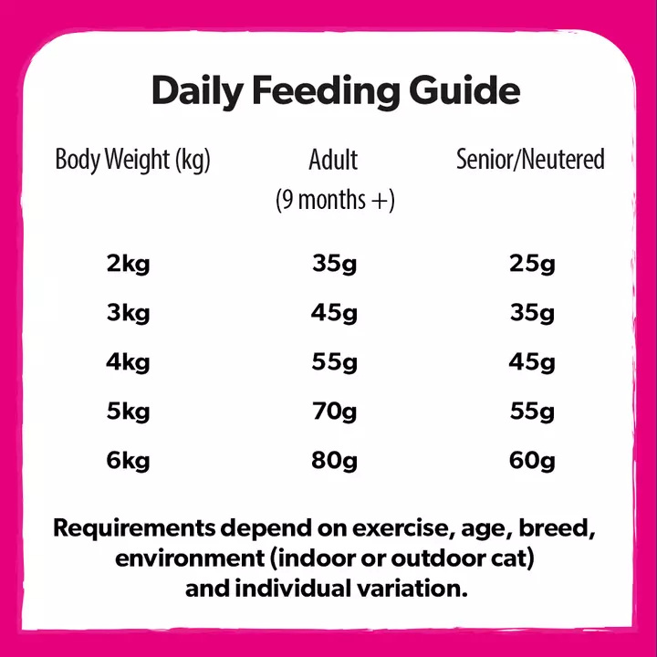 Burns Original Chicken & Brown Rice Adult & Senior Cat Food Burns Original Chicken & Brown Rice Adult & Senior Cat Food -Royal Canin Store chicken brown rice i227.jpg