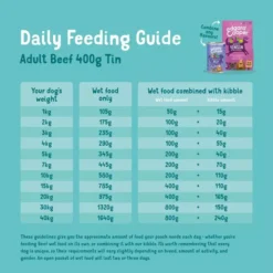 Edgard & Cooper Delightful Beef Adult Dog Food Tins -Royal Canin Store edgard cooper delightful beef adult dog food tins 51d0.jpg