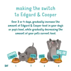Edgard & Cooper Delightful Beef Adult Dog Food Tins -Royal Canin Store edgard cooper delightful beef adult dog food tins h902.jpg