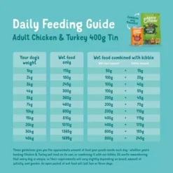 Edgard & Cooper Succulent Chicken & Turkey Adult Dog Wet Food -Royal Canin Store edgard cooper succulent chicken turkey adult dog wet tinned food lm9p.jpg