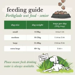 Forthglade Complete Grain Free Turkey With Butternut Squash & Veg Senior Dog Food -Royal Canin Store forthglade complete grain free turkey with butternut squash veg senior dog food ru9v.jpg