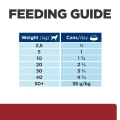 Hills Hill's Prescription Diet I/d Digestive Care Wet Dog Food -Royal Canin Store hills prescription diet id digestive care wet dog food zuxf.jpg