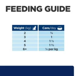 Hills Hill's Prescription Diet Z/d Food Sensitivities Wet Cat Food -Royal Canin Store hills prescription diet zd food sensitivities wet cat food zoul.jpg
