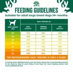 James Wellbeloved Adult Large Breed Dog Dry Food Lamb & Rice 4 James Wellbeloved Adult Large Breed Dog Dry Food Lamb & Rice -Royal Canin Store james wellbeloved adult lamb rice large breed v6pf.jpg