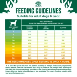 James Wellbeloved Light Adult Dog Dry Food Lamb & Rice -Royal Canin Store lamb rice 7clq.jpg