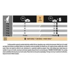 PRO PLAN Light Adult 1+ Turkey Cat Food 4 PRO PLAN Light Adult 1+ Turkey Cat Food -Royal Canin Store light wrct.jpg