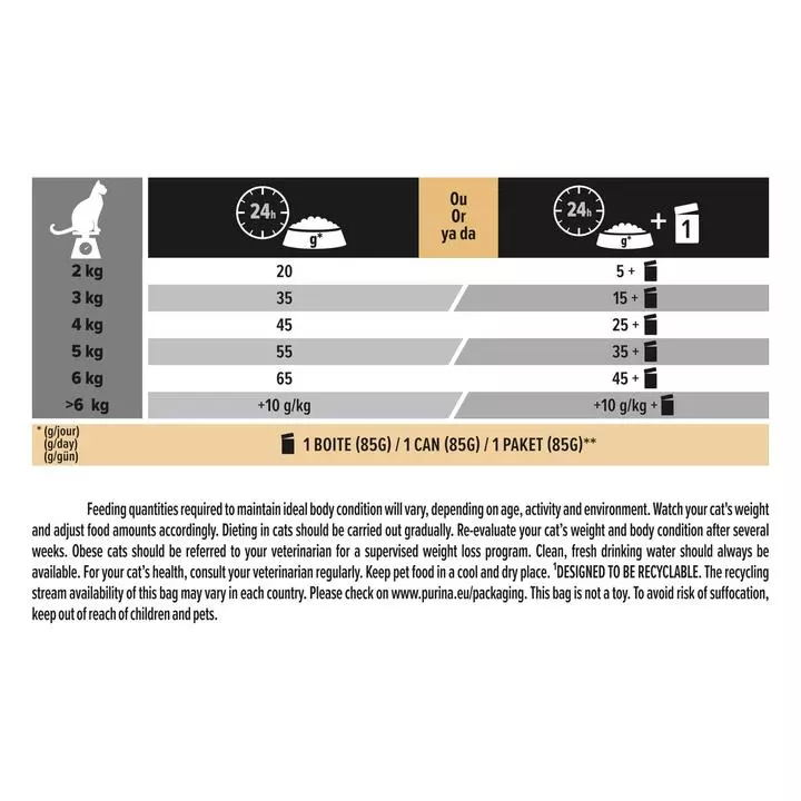 PRO PLAN Light Adult 1+ Turkey Cat Food PRO PLAN Light Adult 1+ Turkey Cat Food -Royal Canin Store light wrct.jpg
