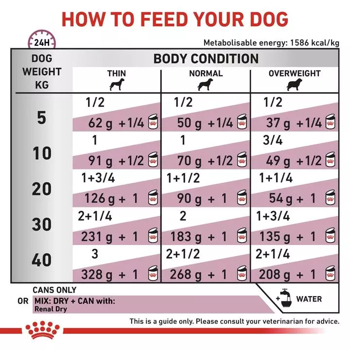 ROYAL CANIN® Renal Adult Dog Food ROYAL CANIN® Renal Adult Dog Food -Royal Canin Store renal 3svo.jpg