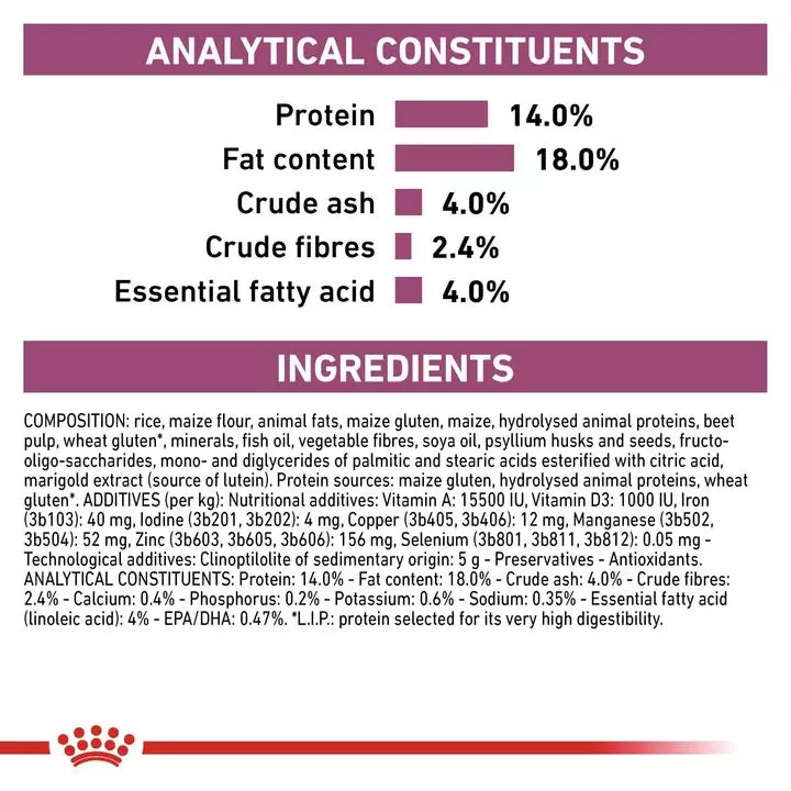 ROYAL CANIN® Renal Adult Dog Food ROYAL CANIN® Renal Adult Dog Food -Royal Canin Store renal 511u.jpg