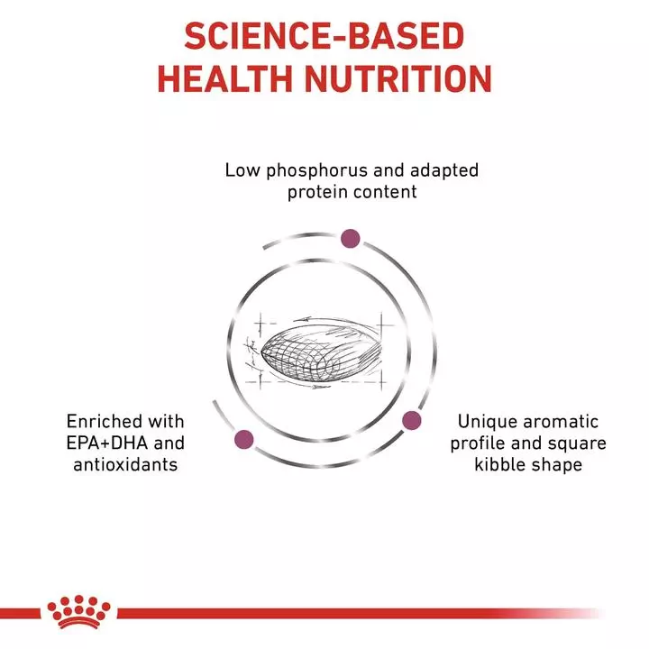 ROYAL CANIN® Renal Adult Dog Food ROYAL CANIN® Renal Adult Dog Food -Royal Canin Store renal doyr.jpg