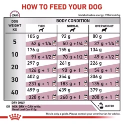 ROYAL CANIN® Renal Adult Dog Food 4 ROYAL CANIN® Renal Adult Dog Food -Royal Canin Store renal hyq8.jpg