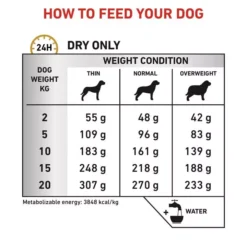 ROYAL CANIN® Canine Urinary S/O Ageing 7+ Adult Dog Food -Royal Canin Store royal canin canine urinary so ageing 7 adult dog food 4i9u.jpg