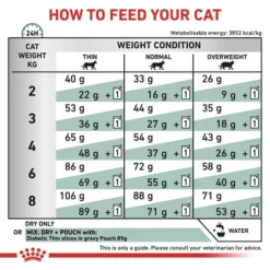 ROYAL CANIN® Diabetic Adult Cat Food -Royal Canin Store royal canin diabetic adult cat food 8izi.jpg