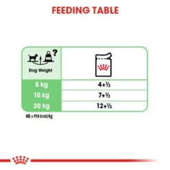 ROYAL CANIN® Digestive Care Adult Wet Dog Food -Royal Canin Store royal canin digestive care adult wet dog food 08e9.jpg