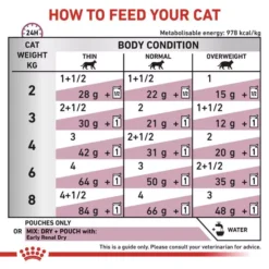 ROYAL CANIN® Early Renal Adult Wet Cat Food -Royal Canin Store royal canin early renal adult wet cat food 6098.jpg