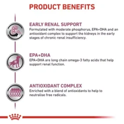 ROYAL CANIN® Early Renal Adult Wet Dog Food -Royal Canin Store royal canin early renal adult wet dog food 0ktv.jpg