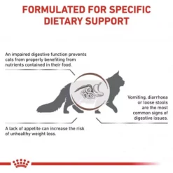 ROYAL CANIN® Gastro Intestinal Adult Cat Food -Royal Canin Store royal canin gastro intestinal adult cat food dqei.jpg