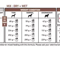 ROYAL CANIN® Hepatic Dog Food -Royal Canin Store royal canin hepatic dog food ciis.jpg