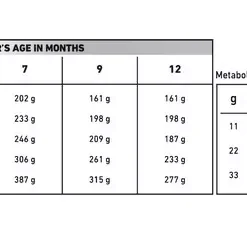 ROYAL CANIN® Neutered Junior Dry Puppy Food -Royal Canin Store royal canin neutered junior dry puppy food wpg2.jpg