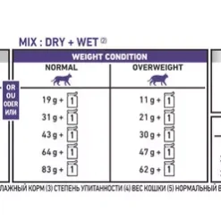 ROYAL CANIN® Neutered Balance In Gravy Adult Cat Food -Royal Canin Store royal canin neutered weight balance adult wet cat food l9m5.jpg