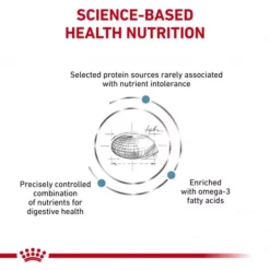 ROYAL CANIN® Feline Sensitivity Control Adult Cat Food -Royal Canin Store sensitivity control cgsz.jpg
