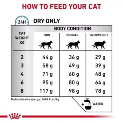 ROYAL CANIN® Feline Sensitivity Control Adult Cat Food -Royal Canin Store sensitivity control l3yc.jpg