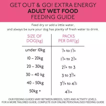 Skinner's Get Out & Go! Extra Energy Adult Dog Wet Food Skinner's Get Out & Go! Extra Energy Adult Dog Wet Food -Royal Canin Store skinnes get out go extra energy adult dog wet food tw16.jpg