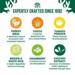 James Wellbeloved Senior Turkey Cat Food -Royal Canin Store turkey s9oh.jpg