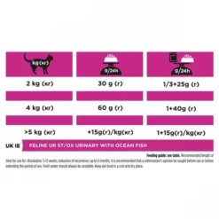 PRO PLAN VETERINARY DIETS UR Urinary Dry Cat Food Ocean Fish -Royal Canin Store ur formula urinary formula ocean fish sx0g.jpg