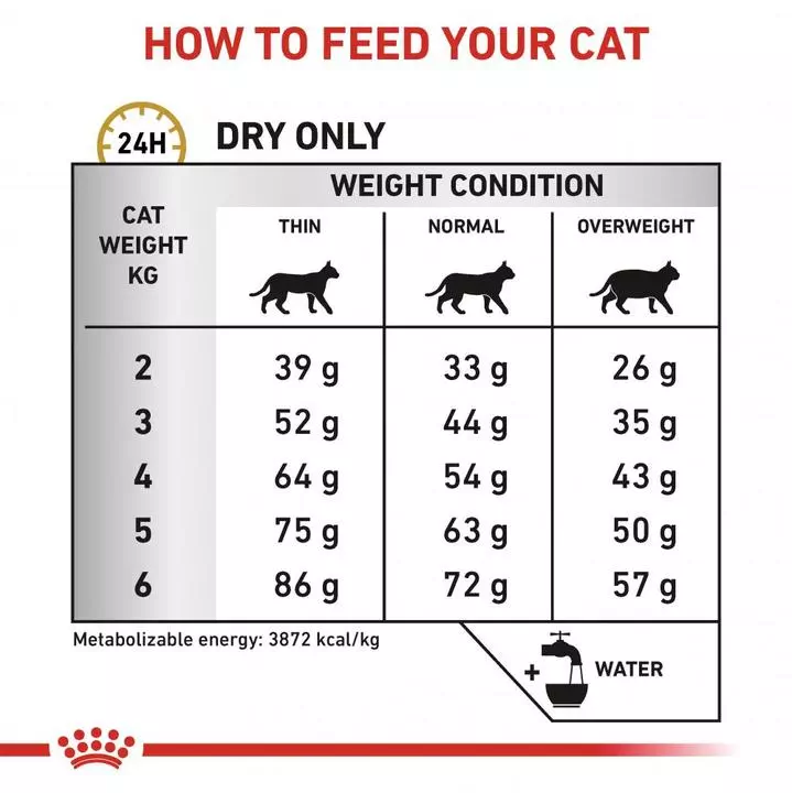 ROYAL CANIN® Feline Urinary S/O Adult Dry Cat Food ROYAL CANIN® Feline Urinary S/O Adult Dry Cat Food -Royal Canin Store urinary so lp34 hm1n.jpg