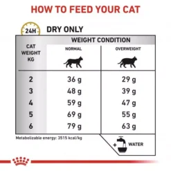 ROYAL CANIN® Feline Urinary S/O Moderate Calorie Adult Cat Food -Royal Canin Store urinary so moderate calorie 1cpn.jpg