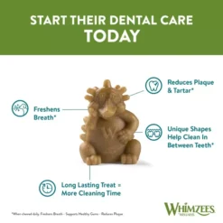 Whimzees Hedgehog Dental Dog Chew -Royal Canin Store whimzees hedgehog cvsb.jpg