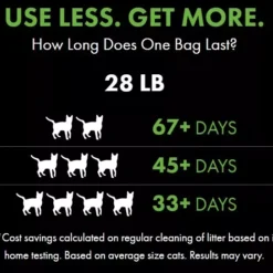 World's Best Cat Litter Original Unscented -Royal Canin Store worlds best cat litter original unscented ny63.jpg